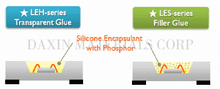 LED Encapsulant